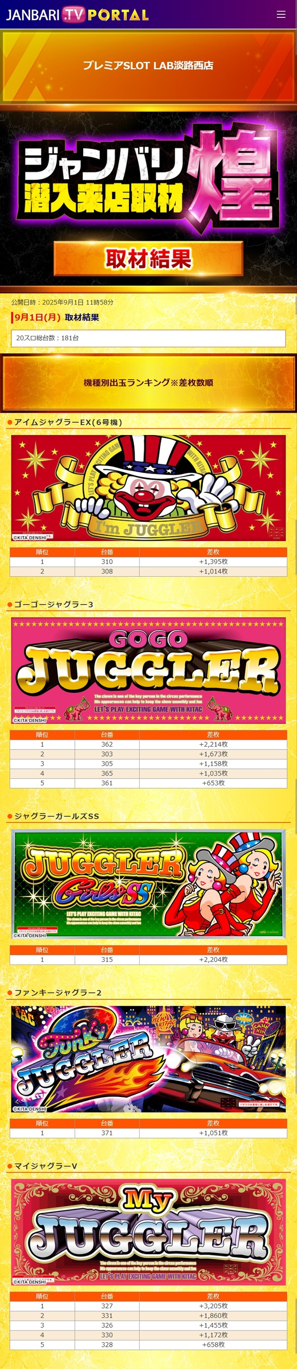 9.1 プレミアスロットラボ淡路西