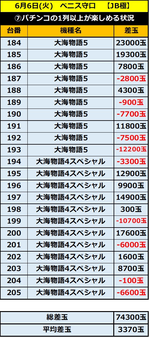 6.6 ベニス守口7