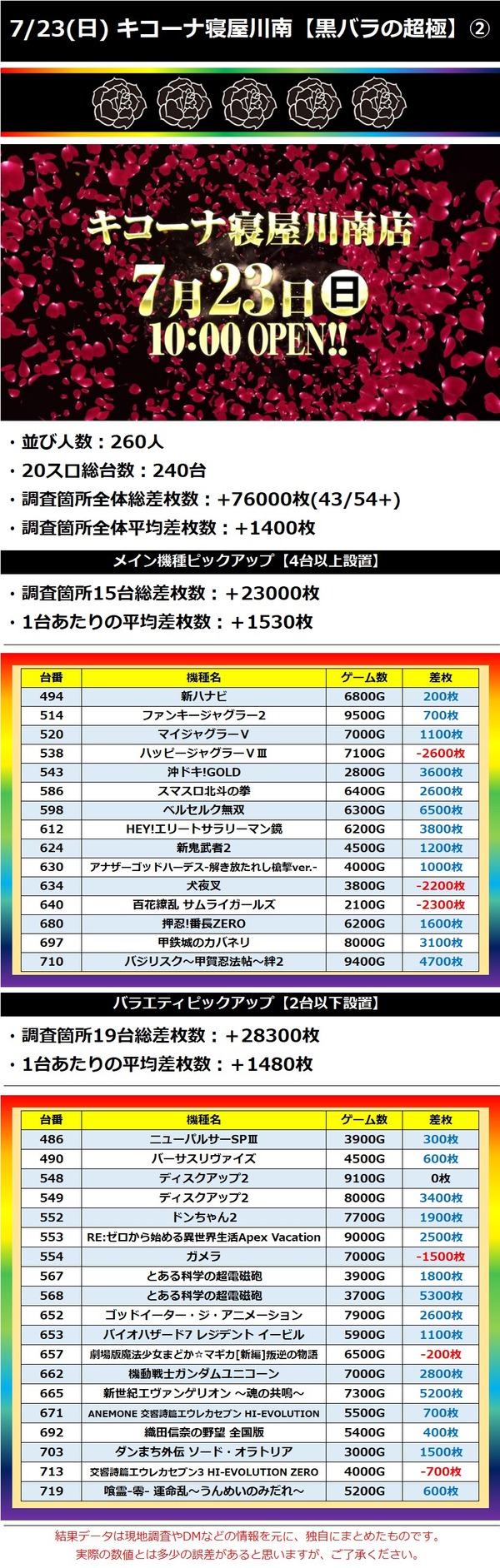 7.23 キコーナ寝屋川南2
