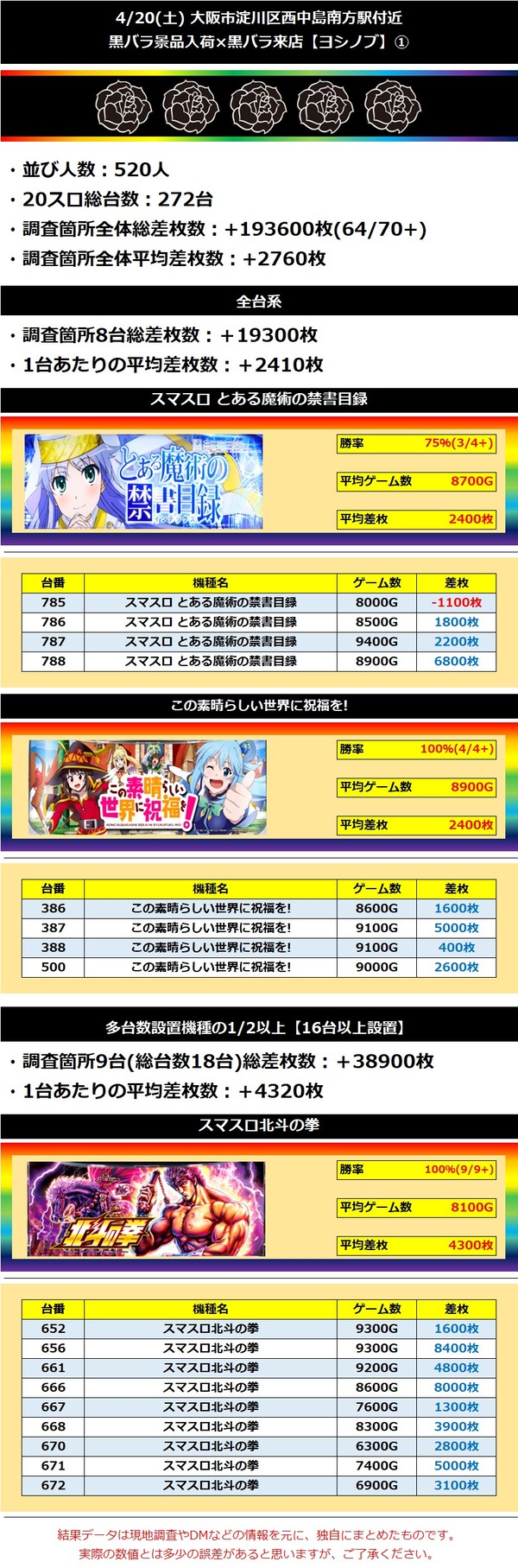 4.20 ベラジオ西中島1