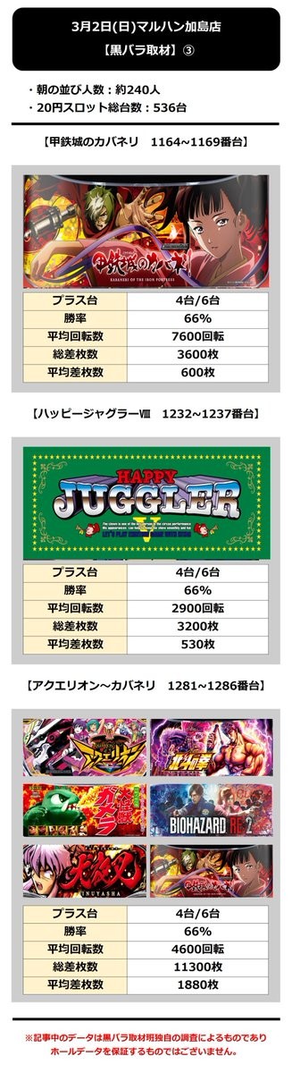 3.2 マルハン加島3