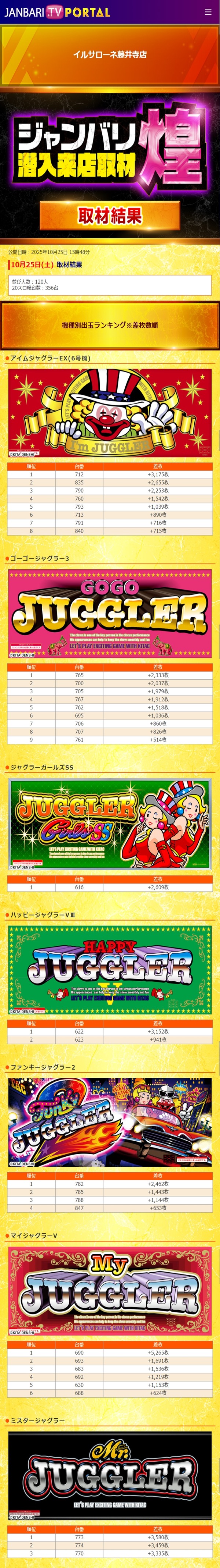 10.25 イルサローネ藤井寺
