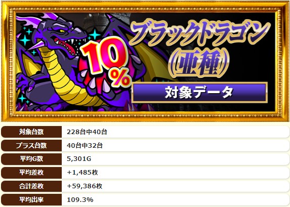 3.6 キングコング西宮3