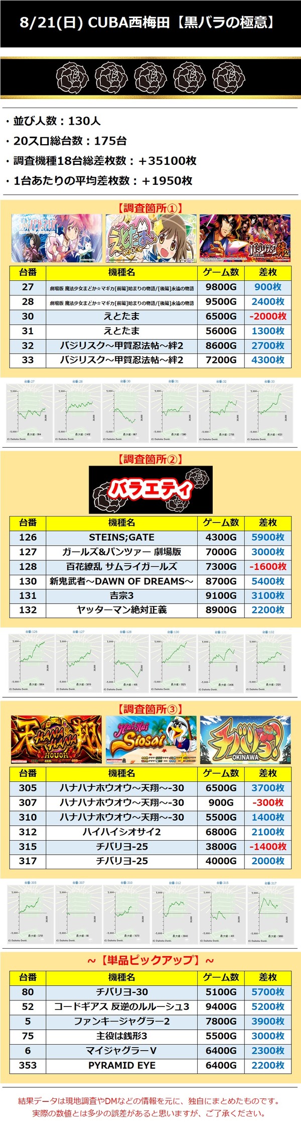 8.21 キューバ西梅田