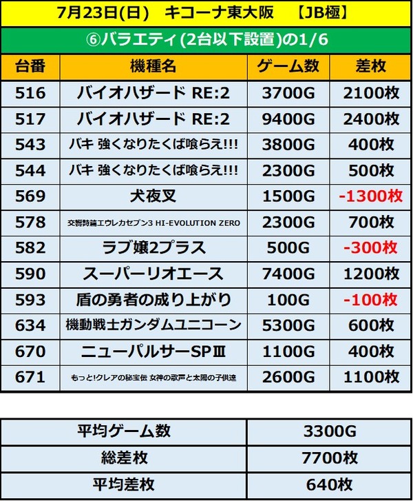 7.23 キコーナ東大阪6