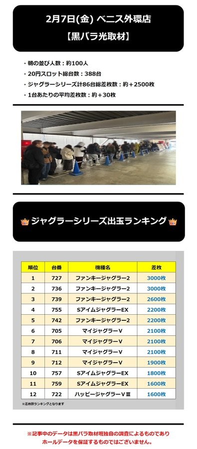2.7 ベニス外環