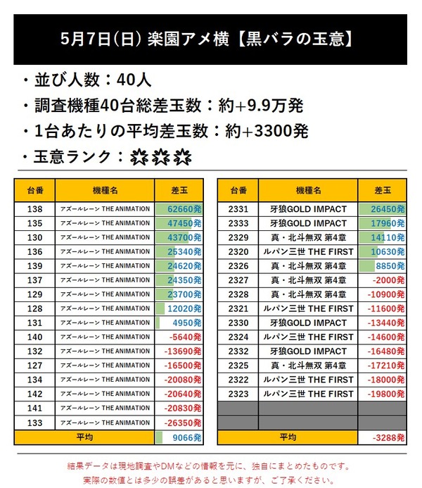 5.7 アメ横