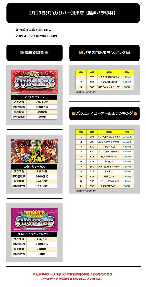 1.13 ガリバー摂津