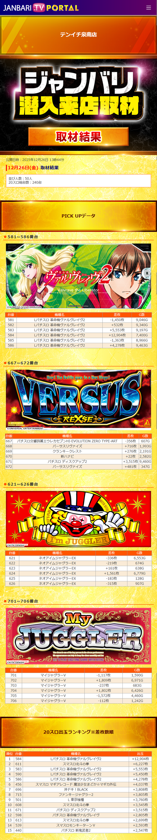 12.26 テンイチ泉南