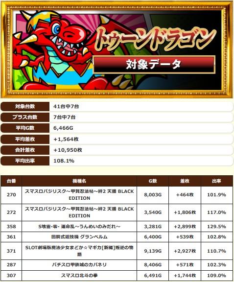 2.7 川崎市幸区居酒屋養老乃瀧近くのお店3