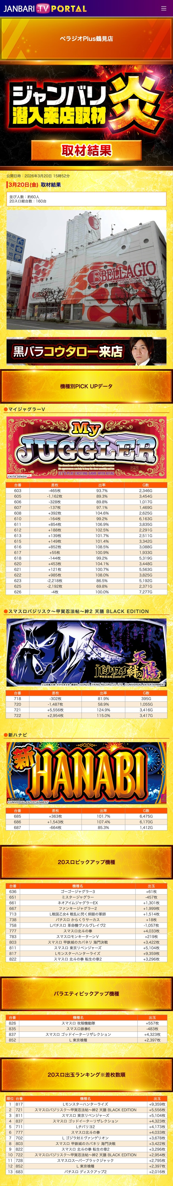 3.20 ベラジオPlus鶴見