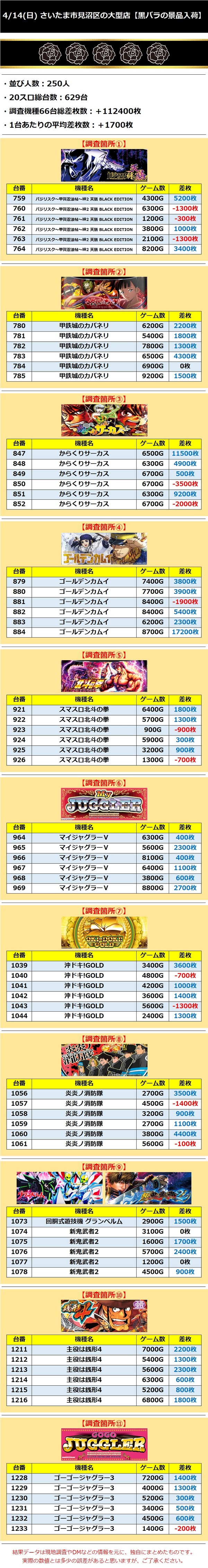 4.14 さいたま市見沼区の大型店