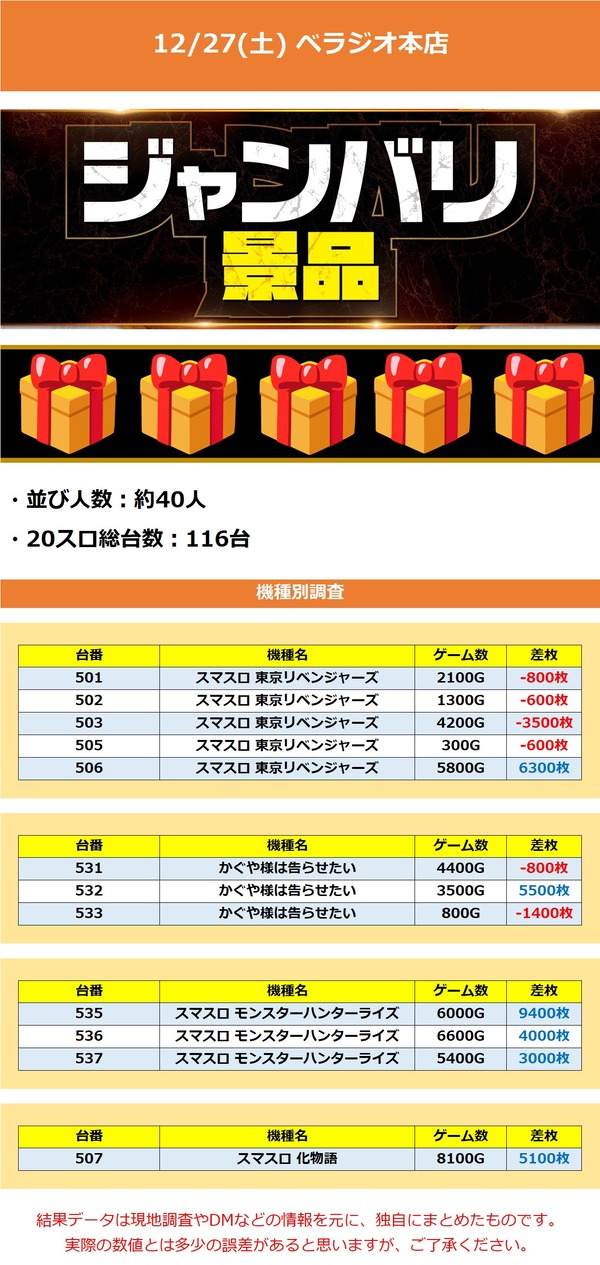 12.27 ベラジオ本店