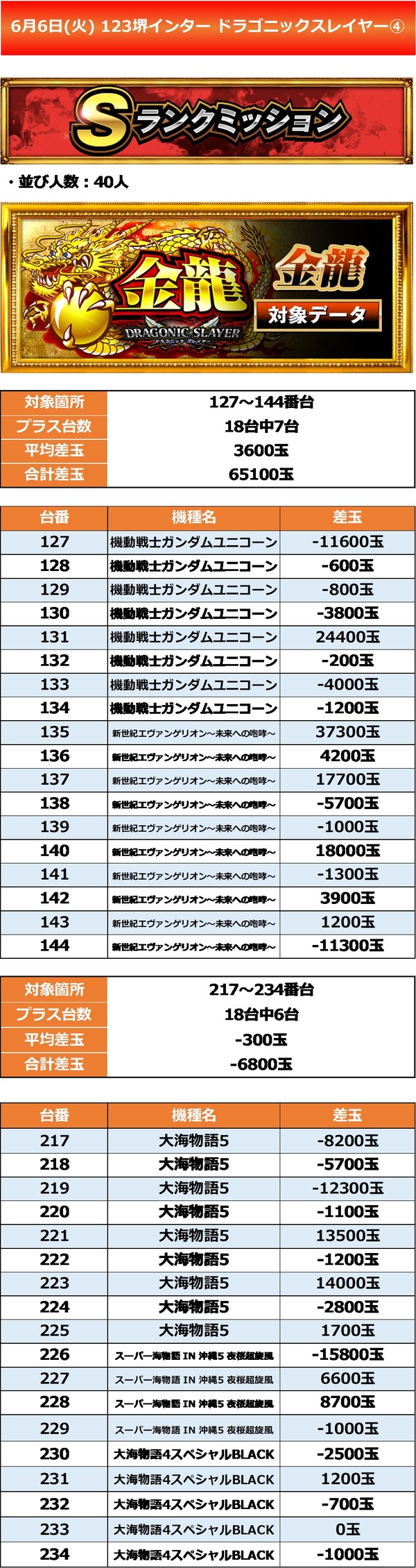 6.6 123堺インター4