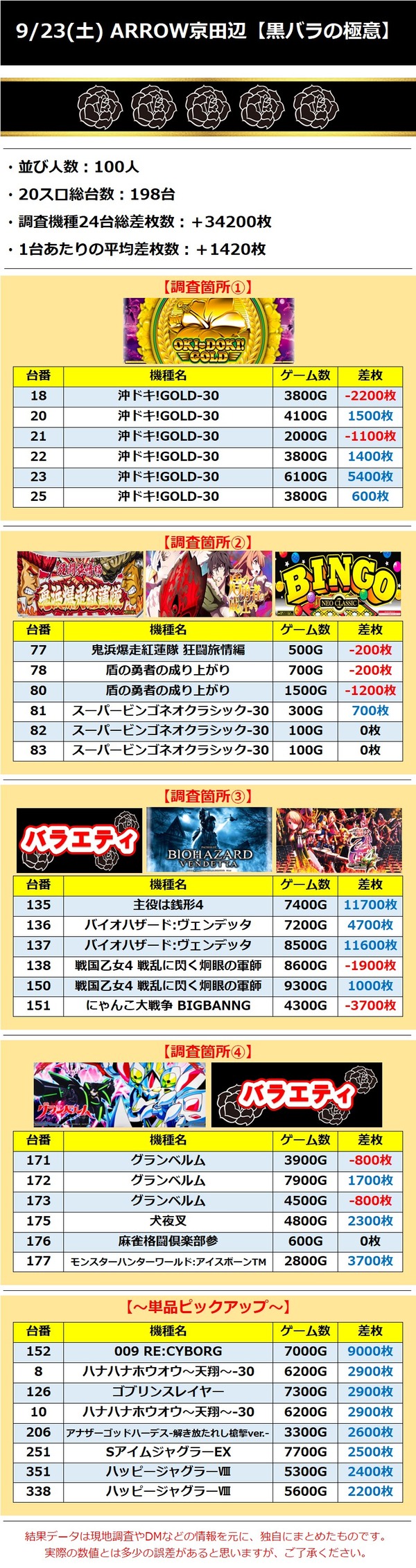 9.23 アロー京田辺