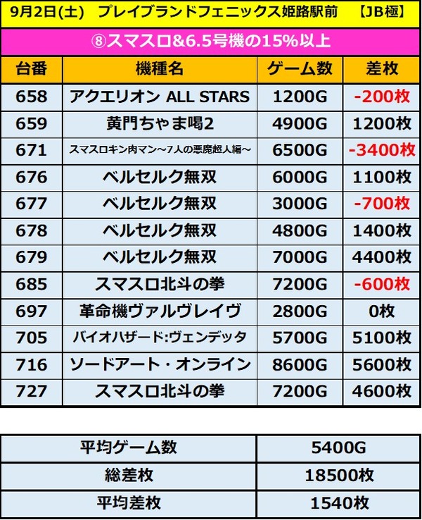 9.2 プレイブランドフェニックス姫路駅前8