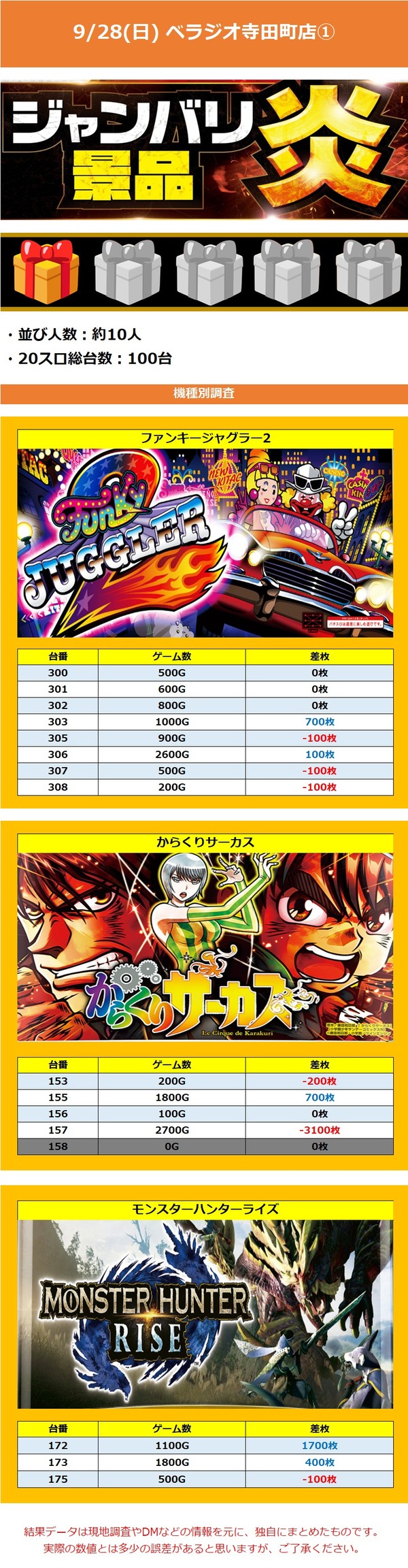 9.28 ベラジオ寺田町1