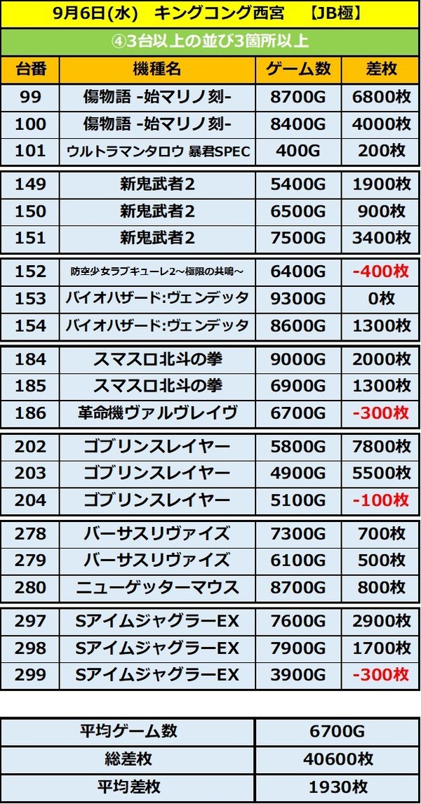 9.6 キングコング西宮4