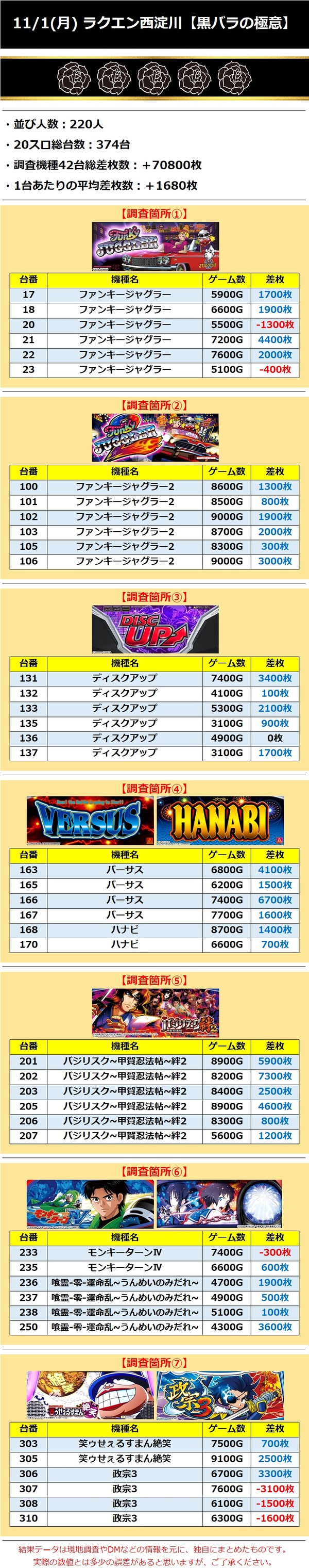 11.1ラクエン西淀川