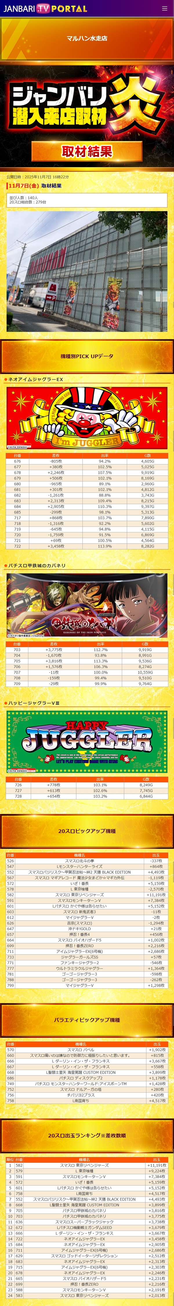 11.7 マルハン水走