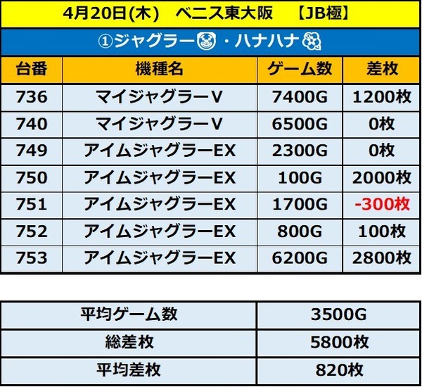 4.20 ベニス1