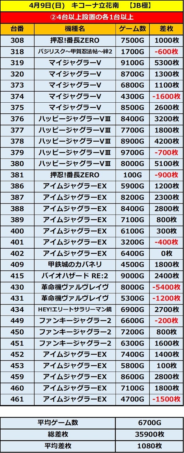 4.9　立花南2
