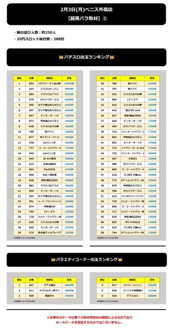 2.3 ベニス外環2