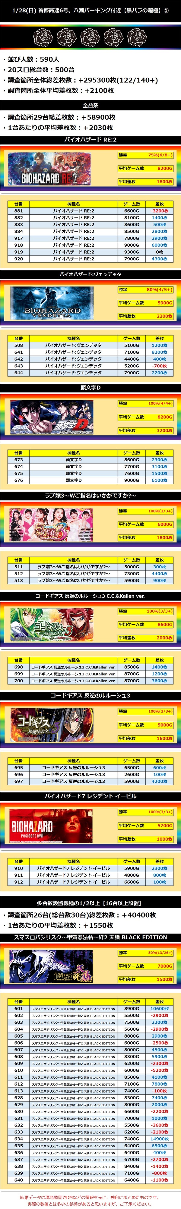 1.28 首都高速6号、八潮パーキング付近1