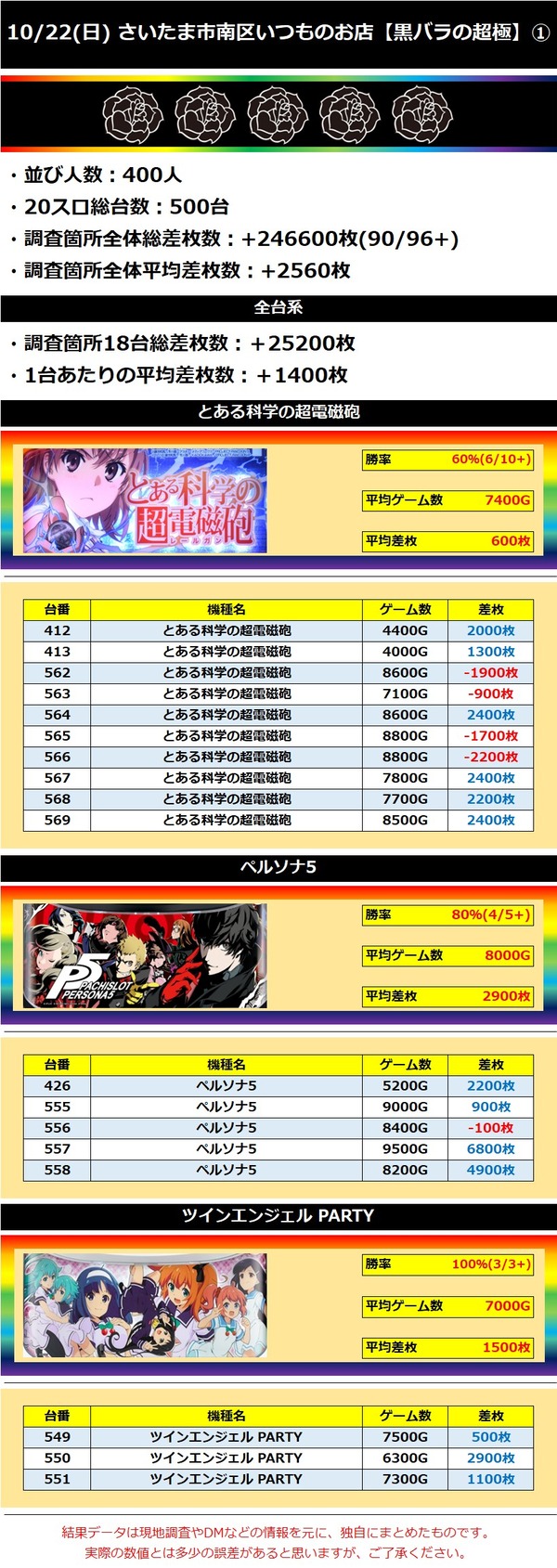 10.22 さいたま市南区いつものお店1