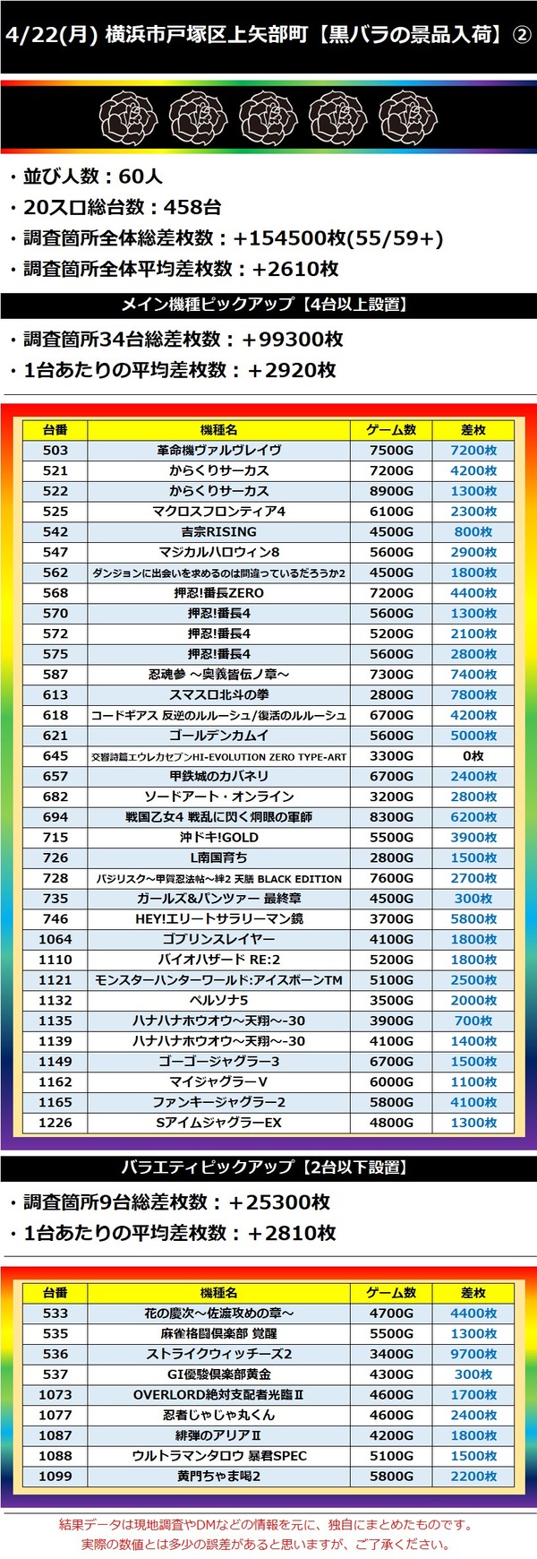 4.22 横浜市戸塚区上矢部町2