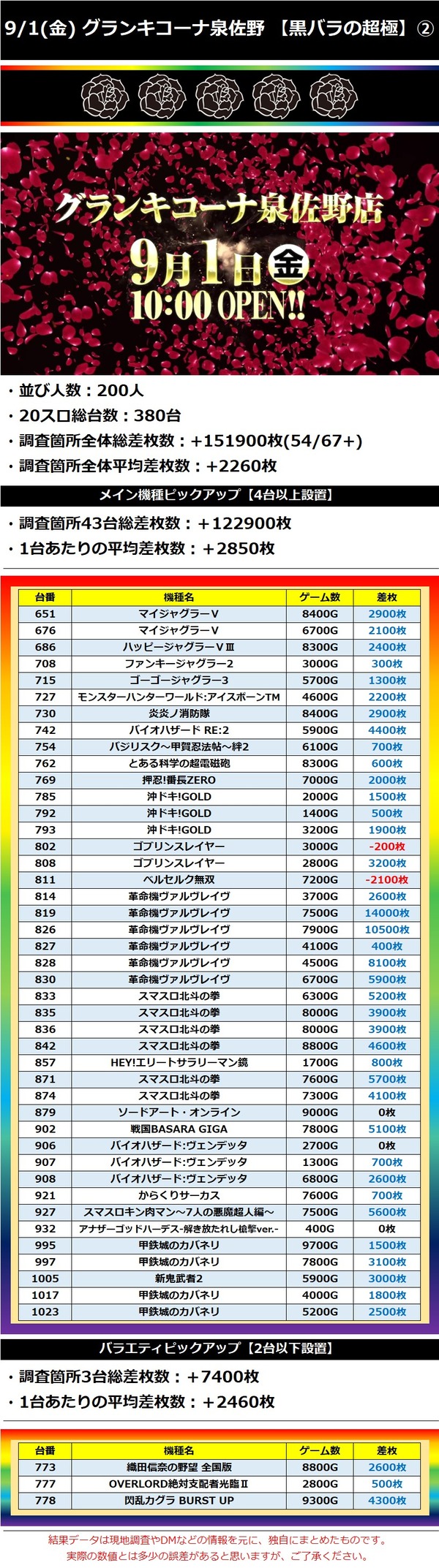 9.1 グランキコーナ泉佐野2