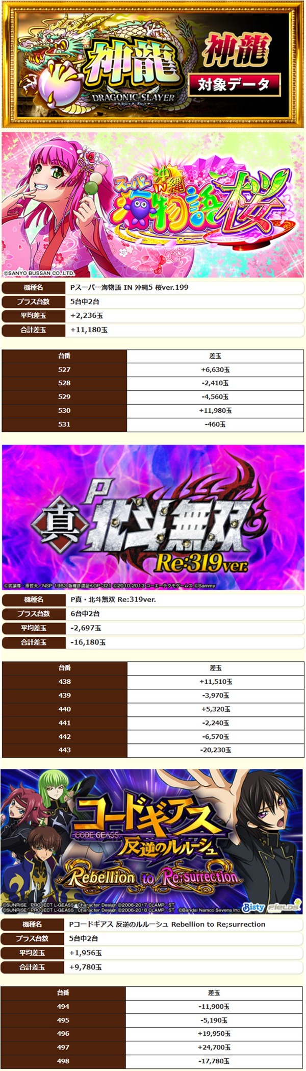 6.4 キング観光サウザンド桑名本店4