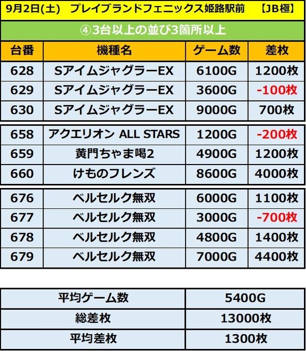 9.2 プレイブランドフェニックス姫路駅前4