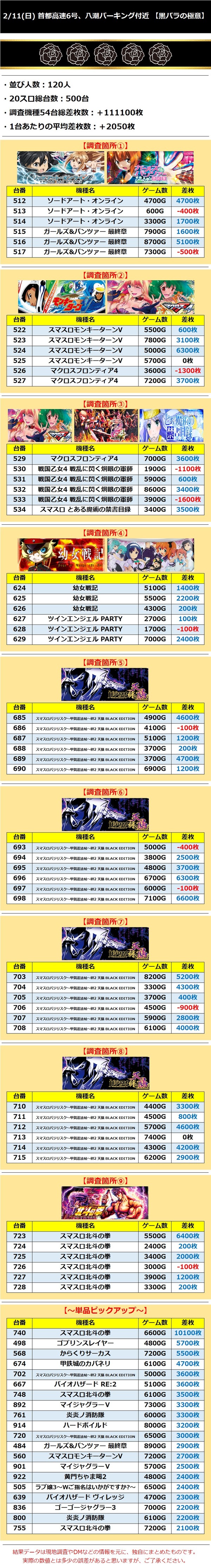 2.11 首都高速6号、八潮パーキング付近