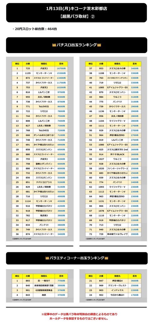 1.13 キコーナ茨木彩都2