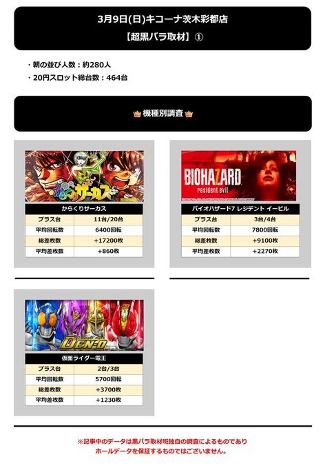 3.9 キコーナ茨木彩都1