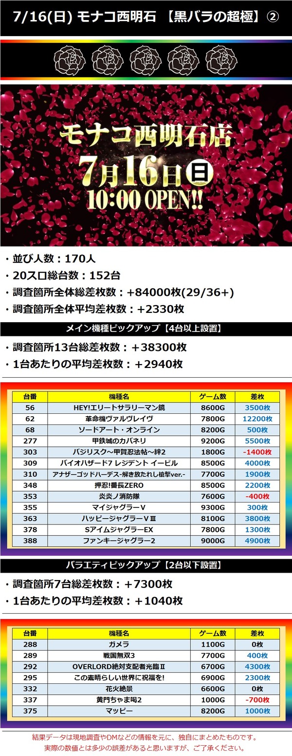 7.16 モナコ西明石2