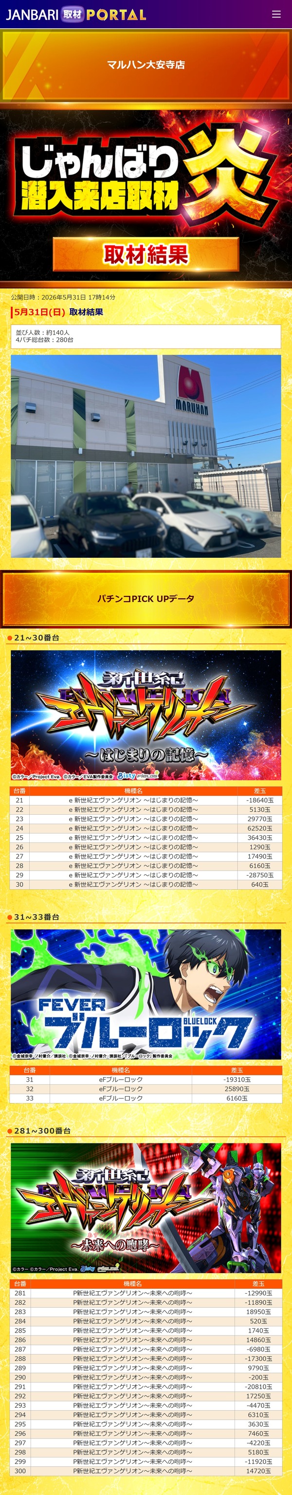 5.31 マルハン大安寺