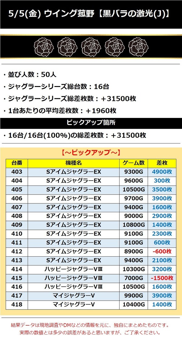 5.5 ウイング菰野