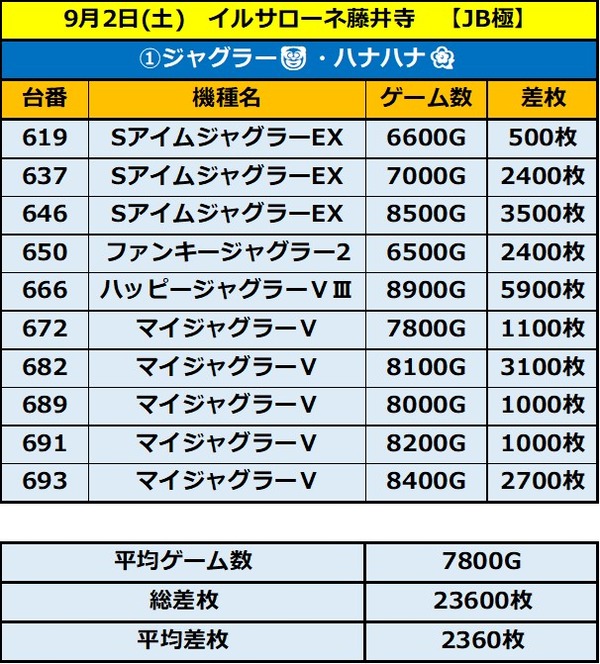 9.2 イルサローネ藤井寺1