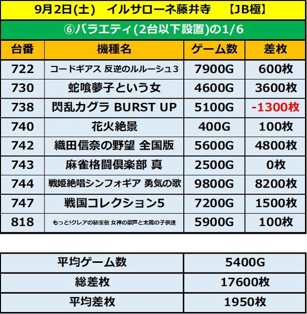 9.2 イルサローネ藤井寺6