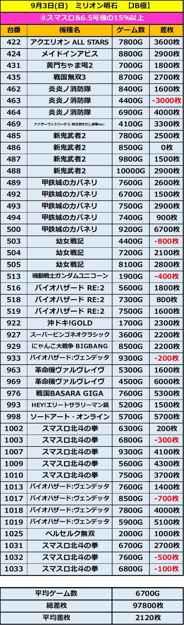 9.3 ミリオン明石8