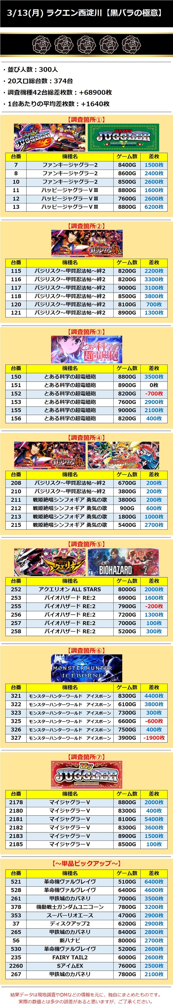3.13 ラクエン西淀川