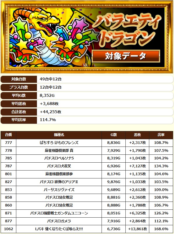 7.23 キコーナ今津3