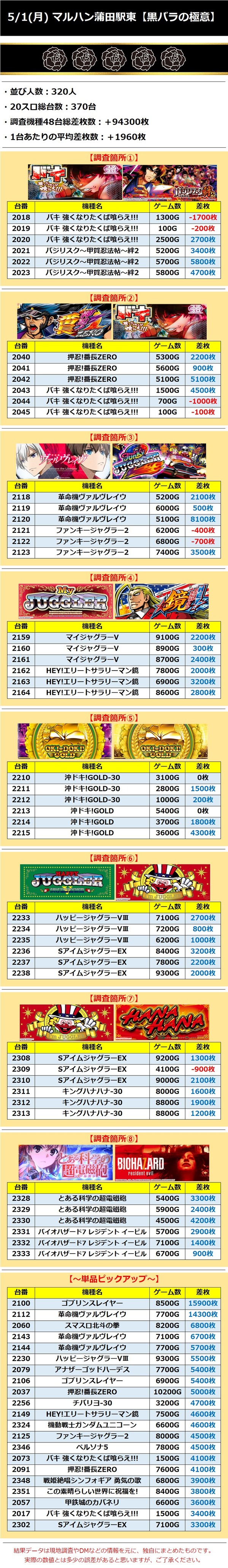 5.1 マルハン蒲田駅東