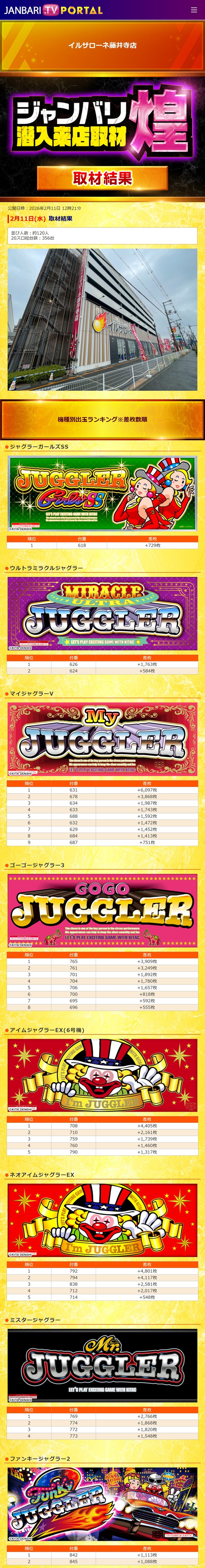 2.11 イルサローネ藤井寺