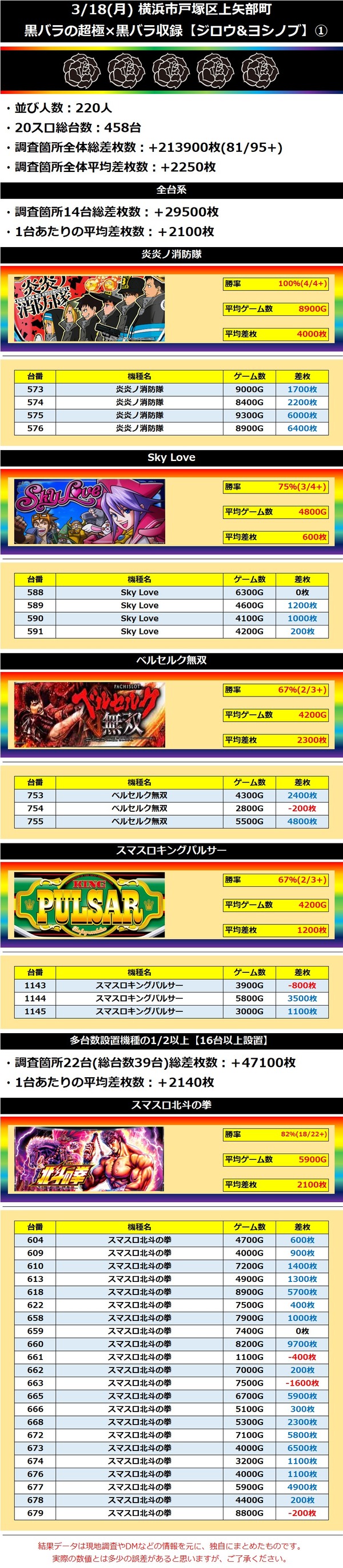 3.18 横浜市戸塚区上矢部町1