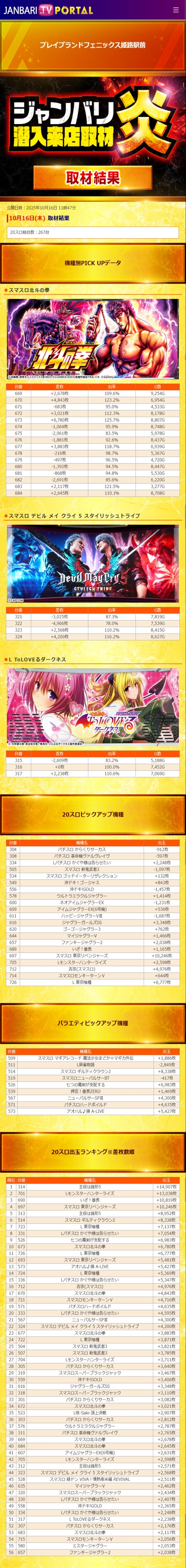 10.16 プレイブランドフェニックス姫路駅前