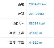 2014年総合記録