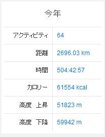 Runtastic-2015